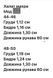 Жіночий теплий пухнастий халат без капюшона